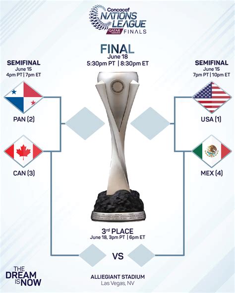 concacaf nations league semifinals